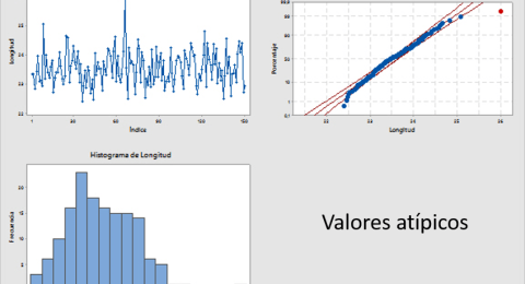 Gráfico de valores atípicos