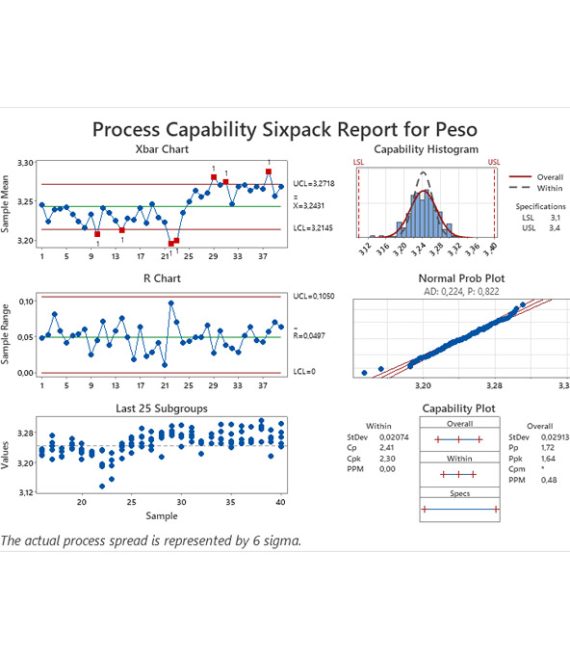 Risk management control, High and low impact for business security. Businessman touch on indicator rating chance level to increase exposure for danger financial investment, Reduction strategy.